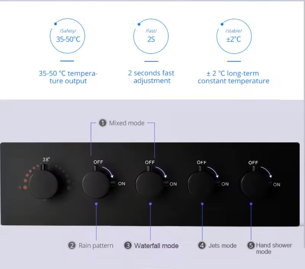 AURA Matte Black LED Shower Head Panel Waterfall Shower System