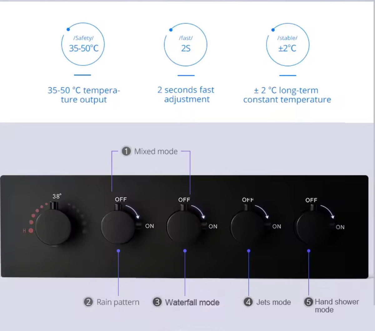AURA Matte Black LED Shower Head Panel Waterfall Shower System
